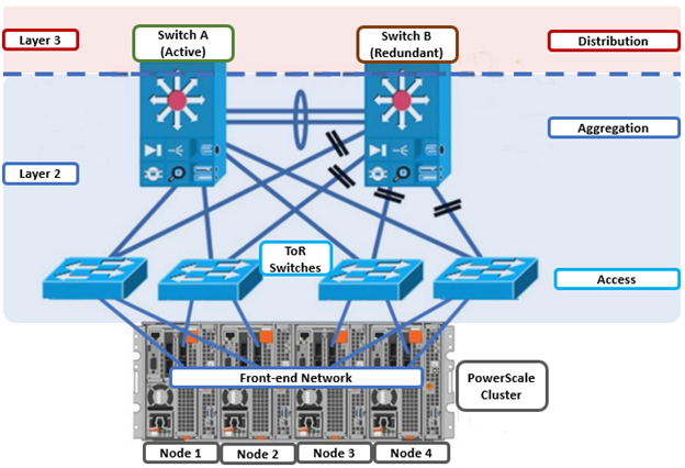 20 Watt Fiber Optic Switch, LAN Capable, Blue at Rs 9000/piece in