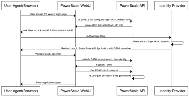 What is Power Scaling?  Powerscaling 101 